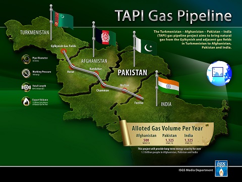 Iran Pakistan (IP) Gas Pipeline Project – ISGS